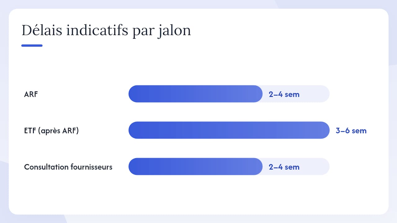 Quel budget et quel calendrier prévoir pour votre projet foudre ? — overview diagram