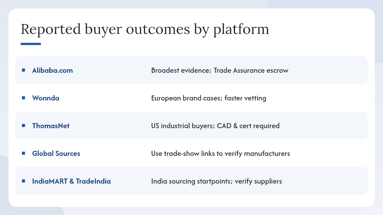 Real-world outcomes buyers have reported on these platforms — overview diagram