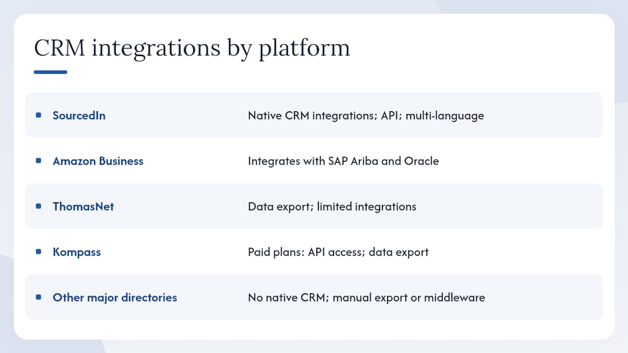 Which platforms integrate with your CRM and sales tools — overview diagram