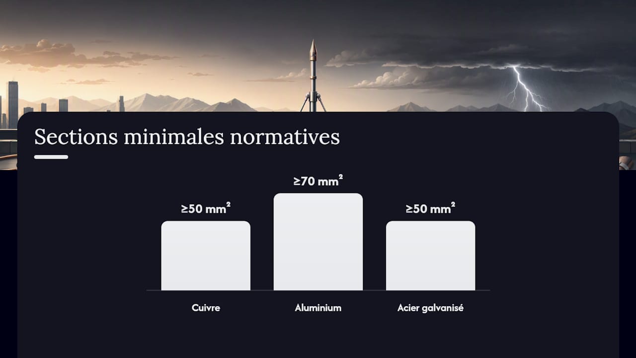 Points clés — overview diagram