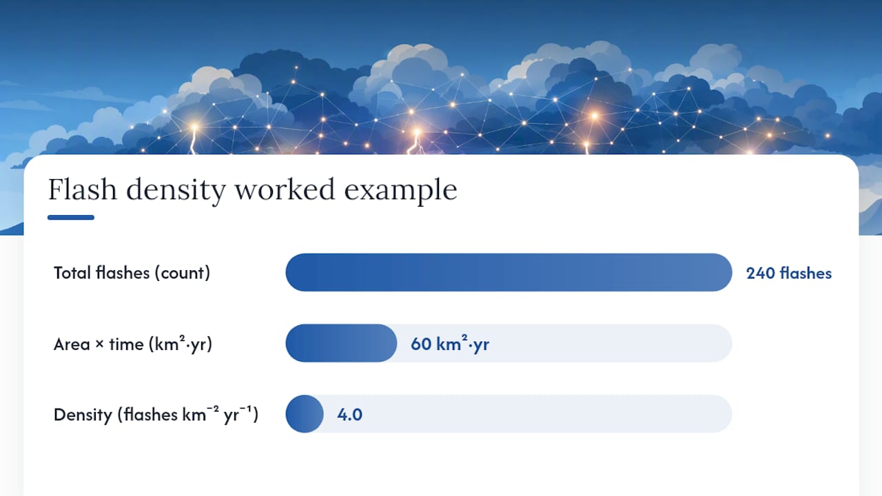 Diagram of flash density calculation from raw data