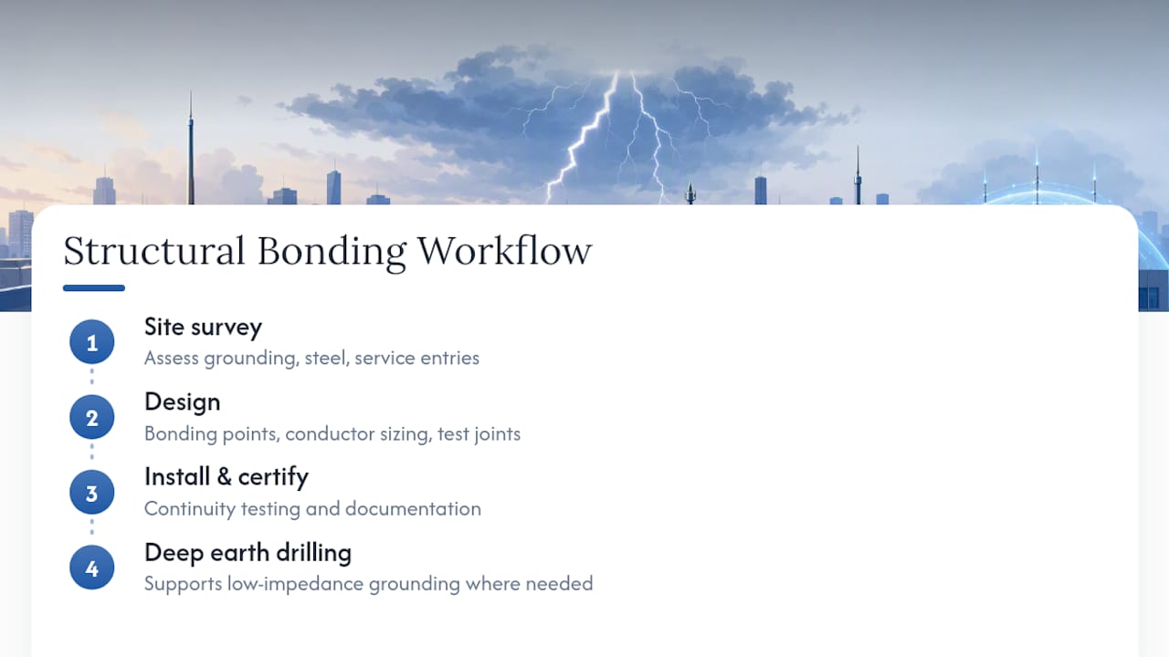 Get a Structural Bonding Design and Verification Review From Indelec — overview diagram