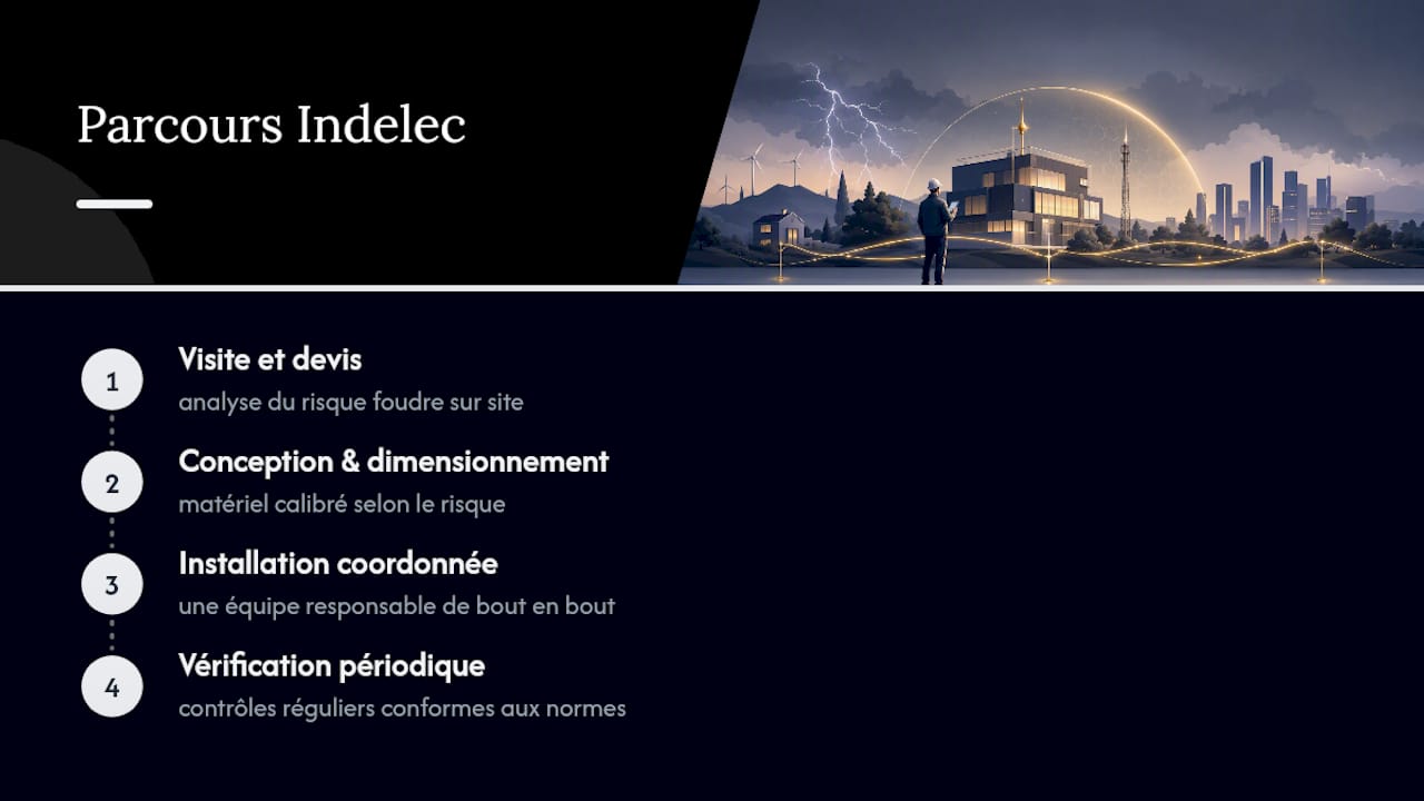 Comment obtenir une étude foudre conforme avec Indelec ? — overview diagram