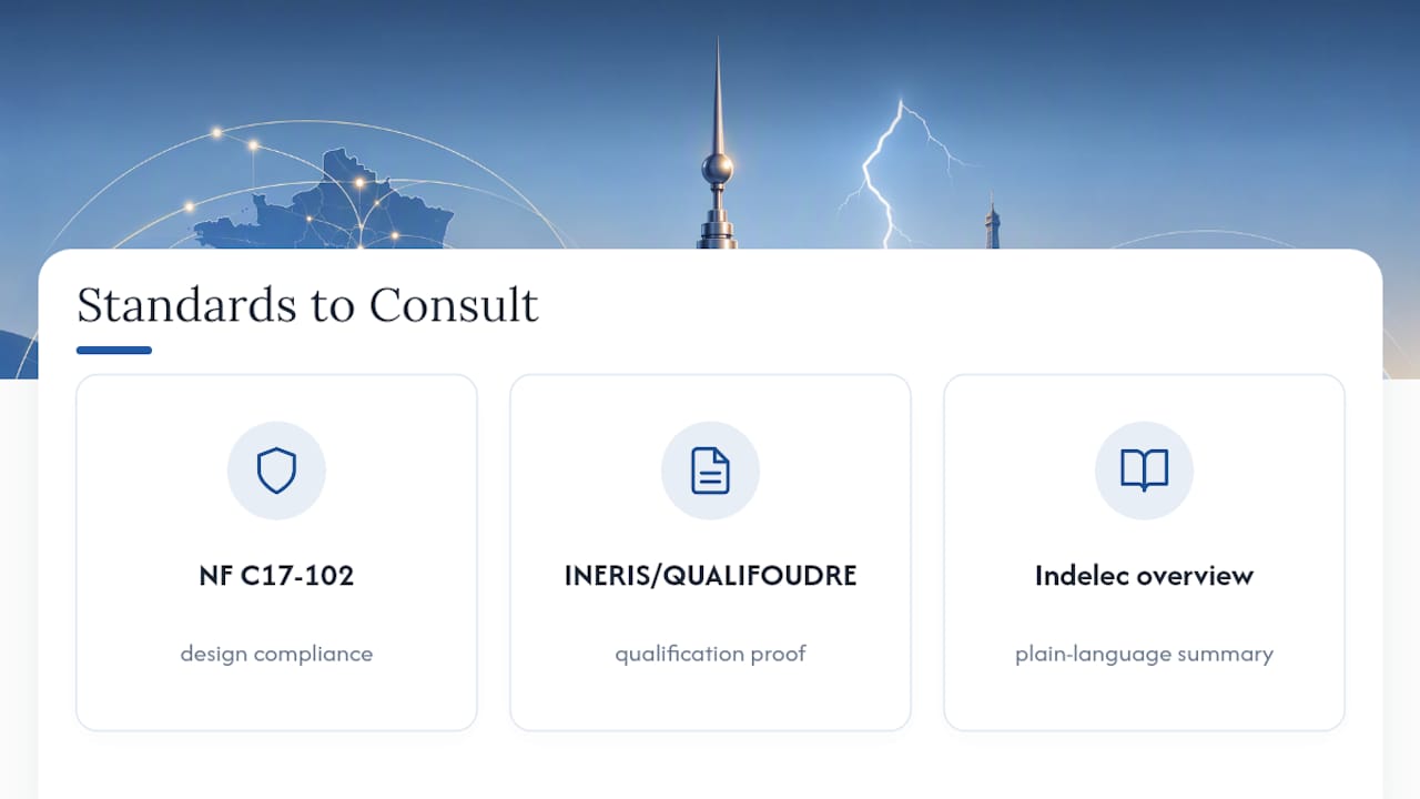 Standards and Guidance Worth Consulting — overview diagram