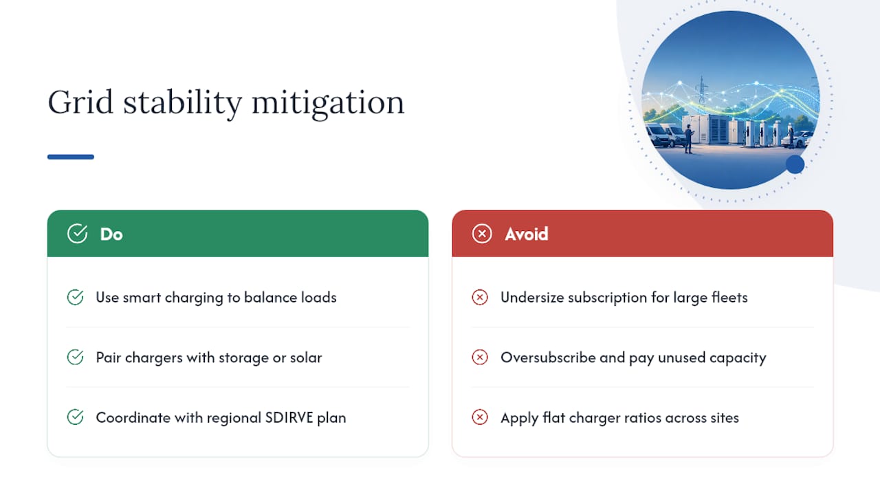 Grid Stability Impact and Mitigation Measures — overview diagram
