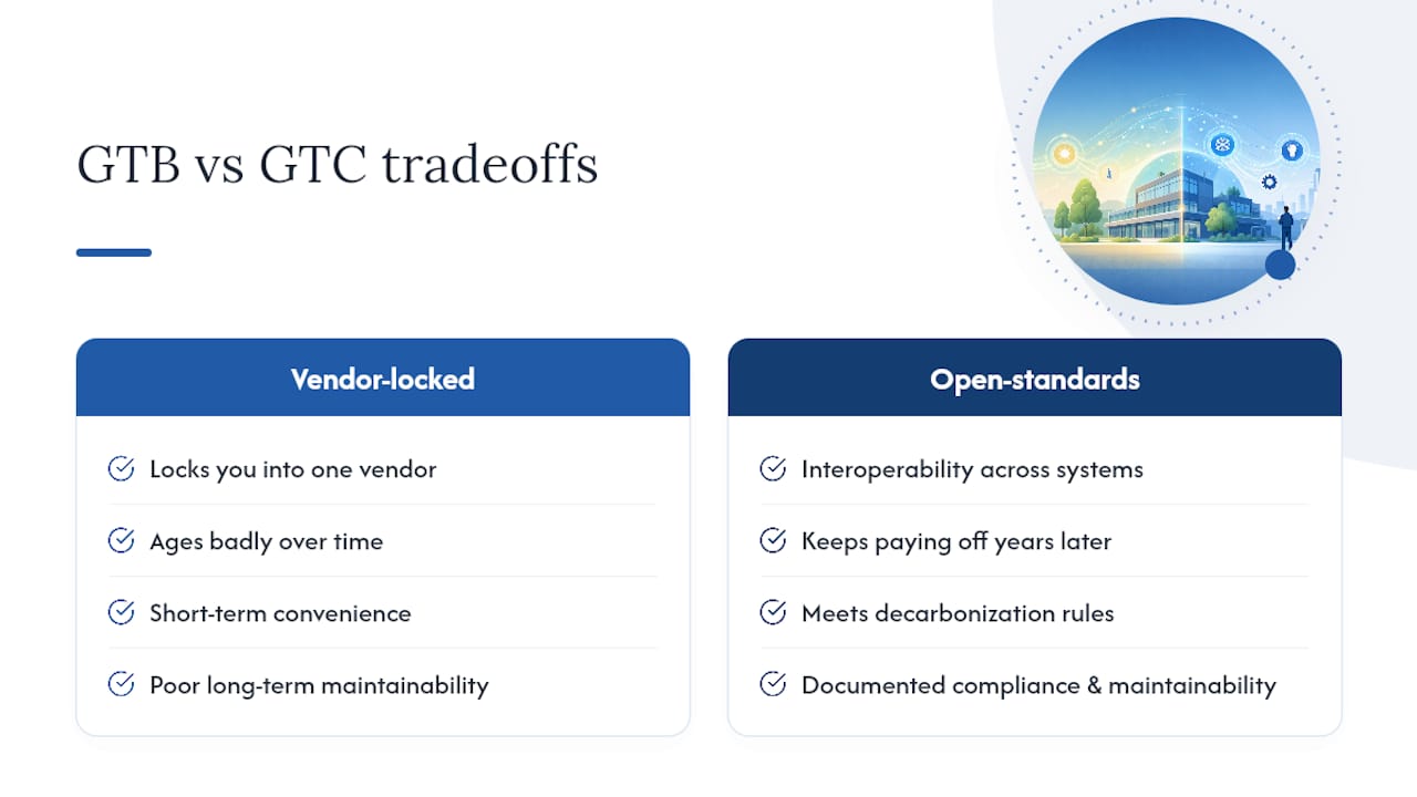 An engineer's view on getting GTB and GTC right — overview diagram