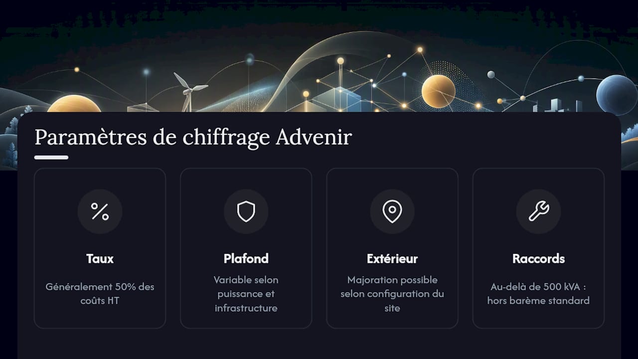 Paramètres pour le calcul de la prime Advenir