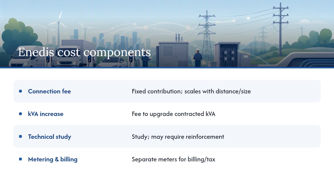 What Exactly Are You Paying Enedis For? — overview diagram