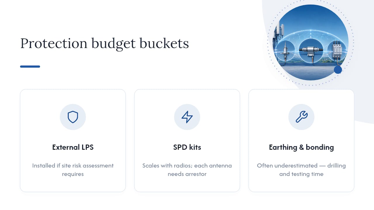 Three cost buckets for 5G protection
