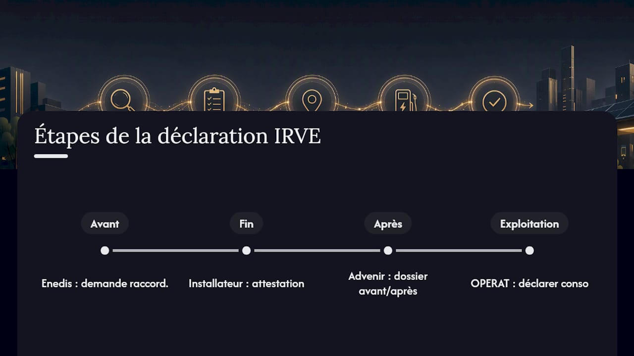 Processus des démarches administratives IRVE