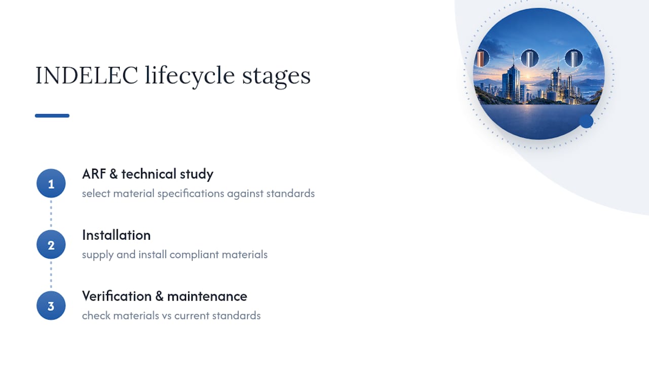 Lightning protection material selection lifecycle