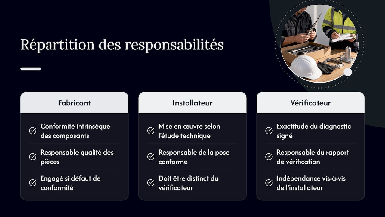 Répartition des responsabilités associées à l’attestation