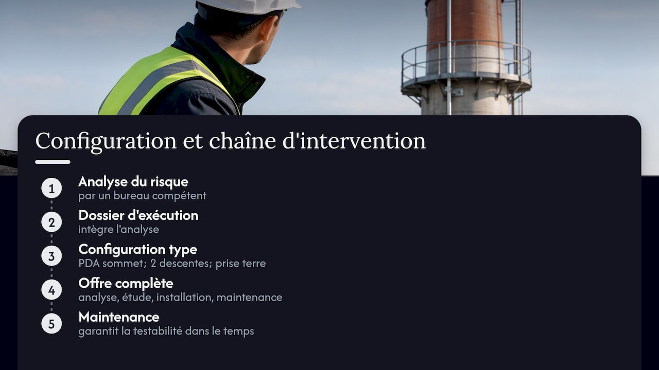Schéma de protection d'une cheminée industrielle