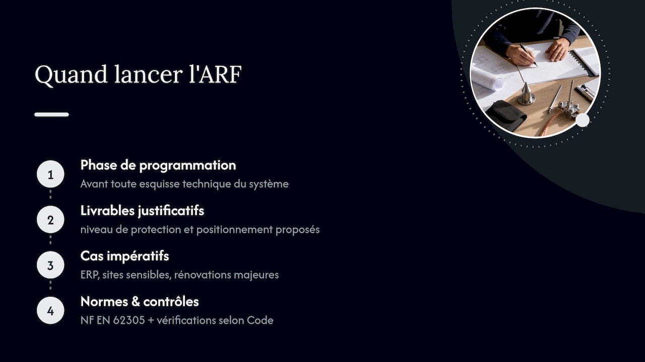Quand lancer une ARF et quelles normes encadrent la conception — overview diagram