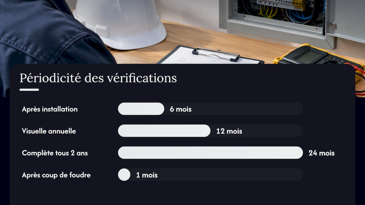 Périodicité des vérifications et actions à mener après un coup de foudre — overview diagram