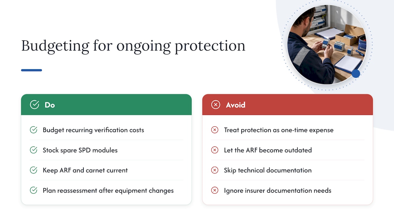 Weighing protection costs against long-term risk — overview diagram
