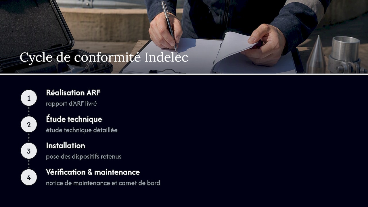 Comment Indelec accompagne la mise en conformité des silos — overview diagram