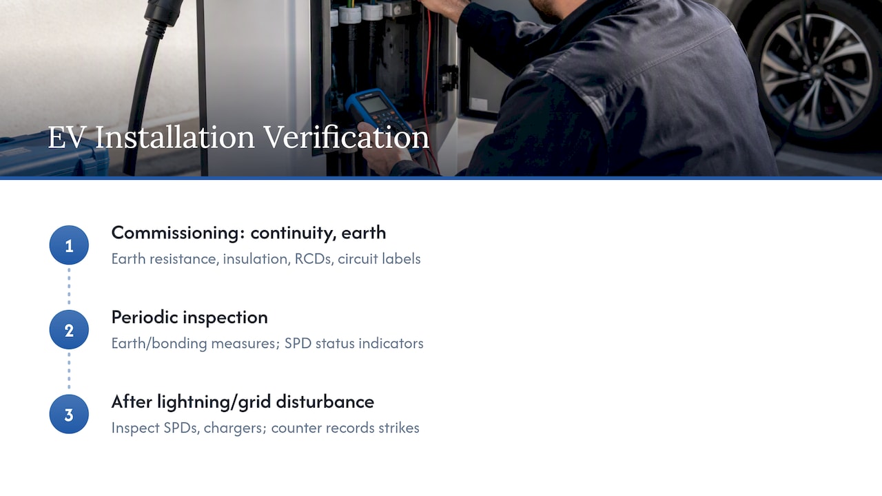 Three stages of EV charger verification checks
