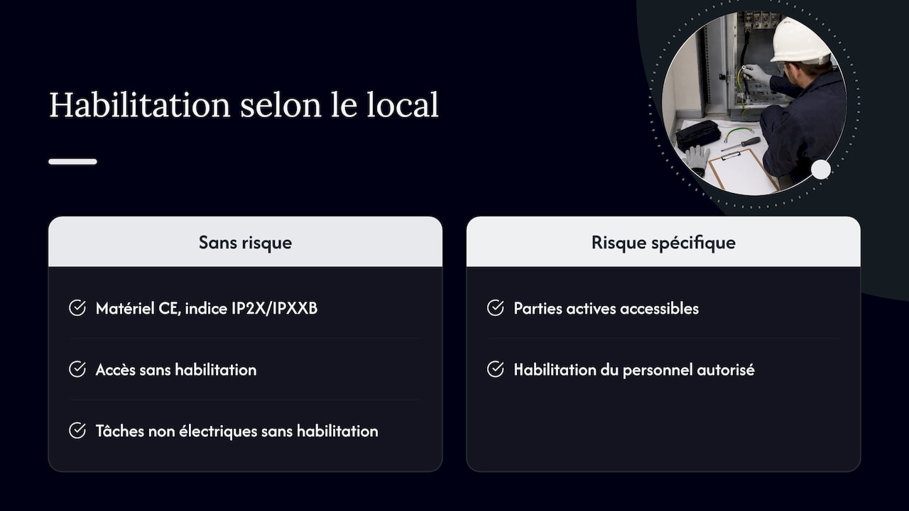 Accès et habilitation : ce que dit l'INRS — overview diagram