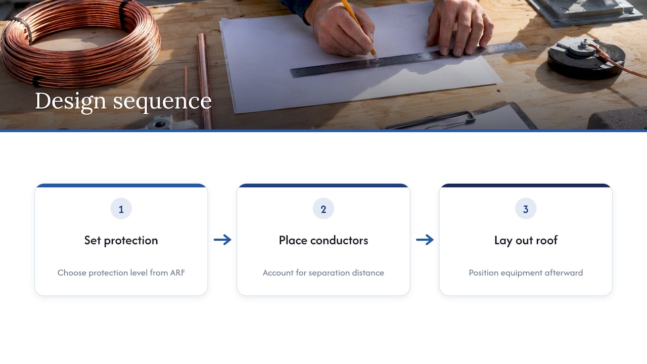 Our perspective: treat distance as a design input — overview diagram