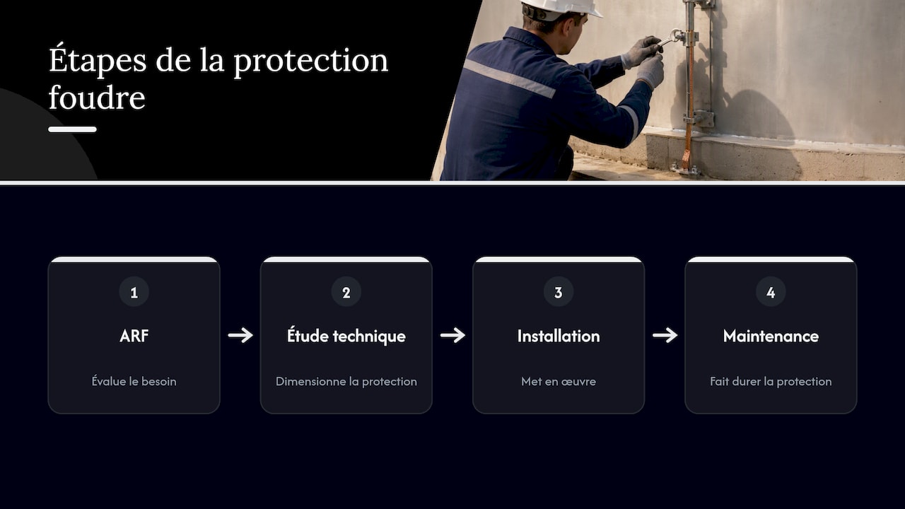 Notre point de vue : un projet de protection se construit sur l'analyse — overview diagram