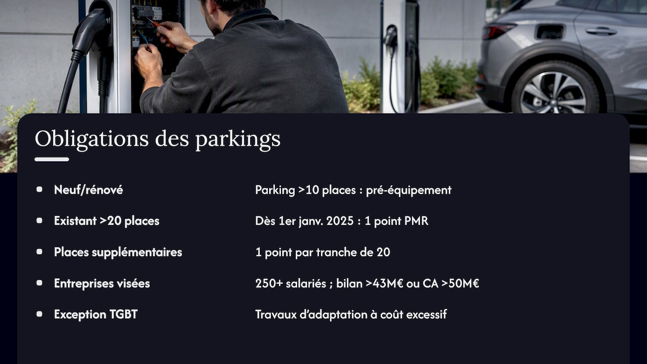 Ce que la loi impose à votre parking d'entreprise — overview diagram