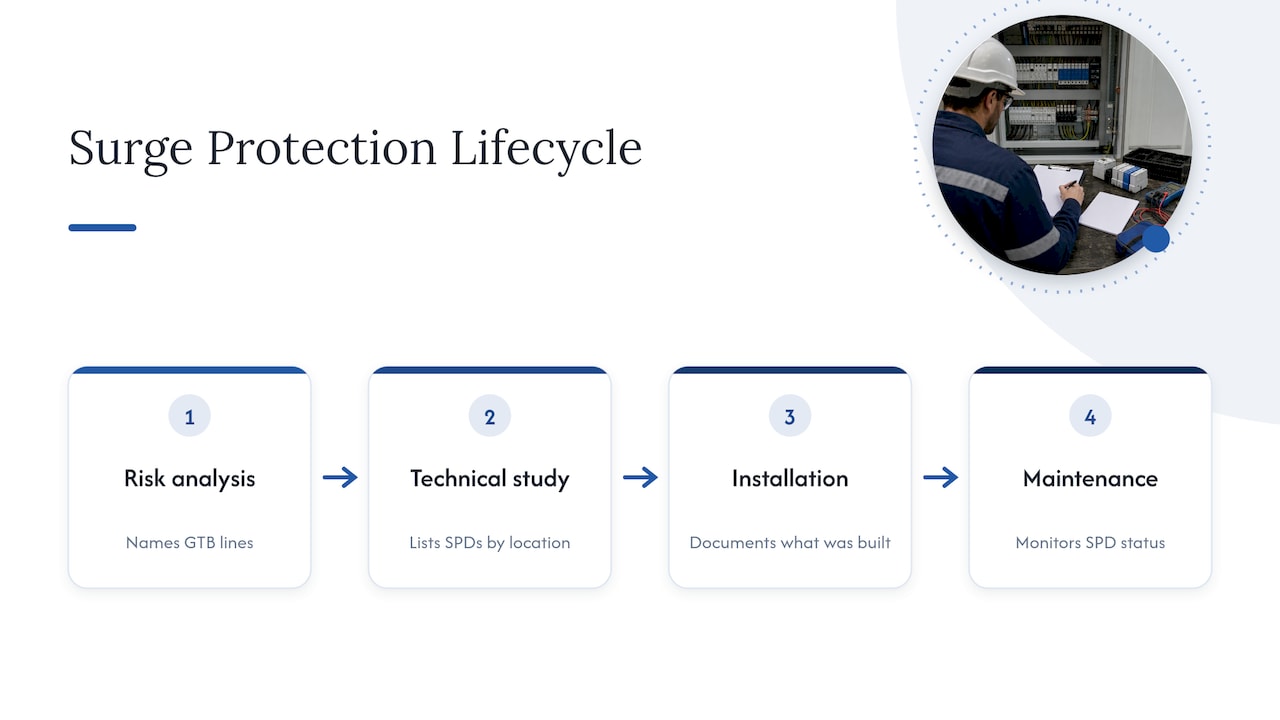 Our perspective — overview diagram