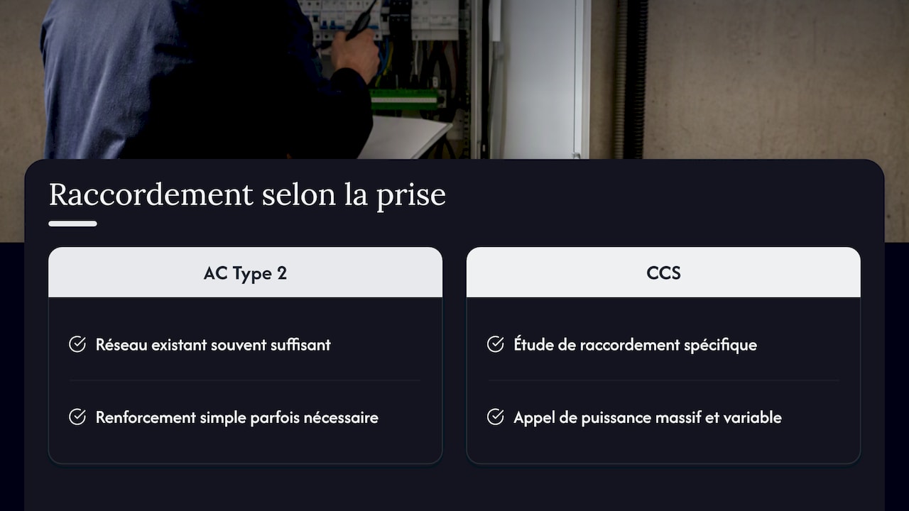 Le raccordement : là où se joue le budget — overview diagram