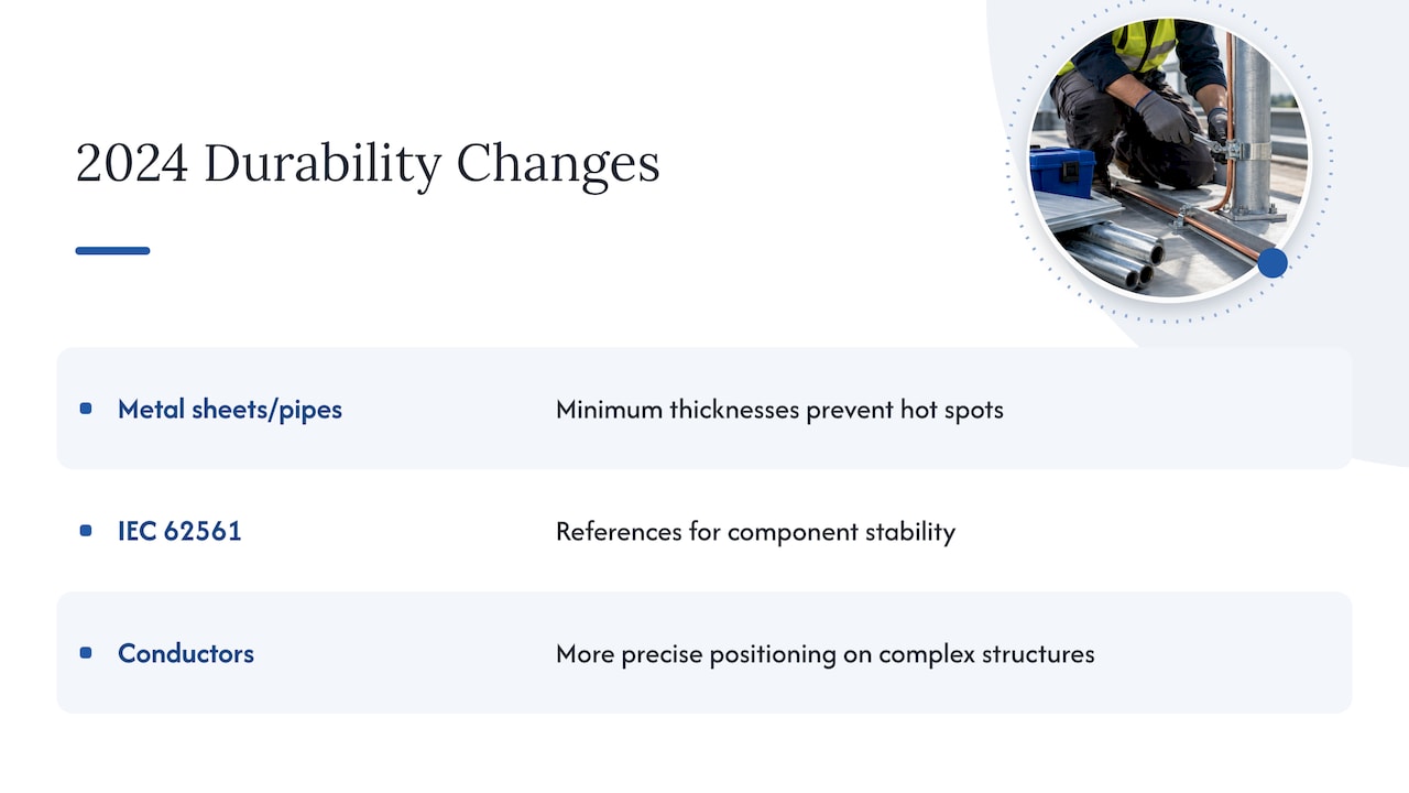 Three 2024 standards changes affecting durability
