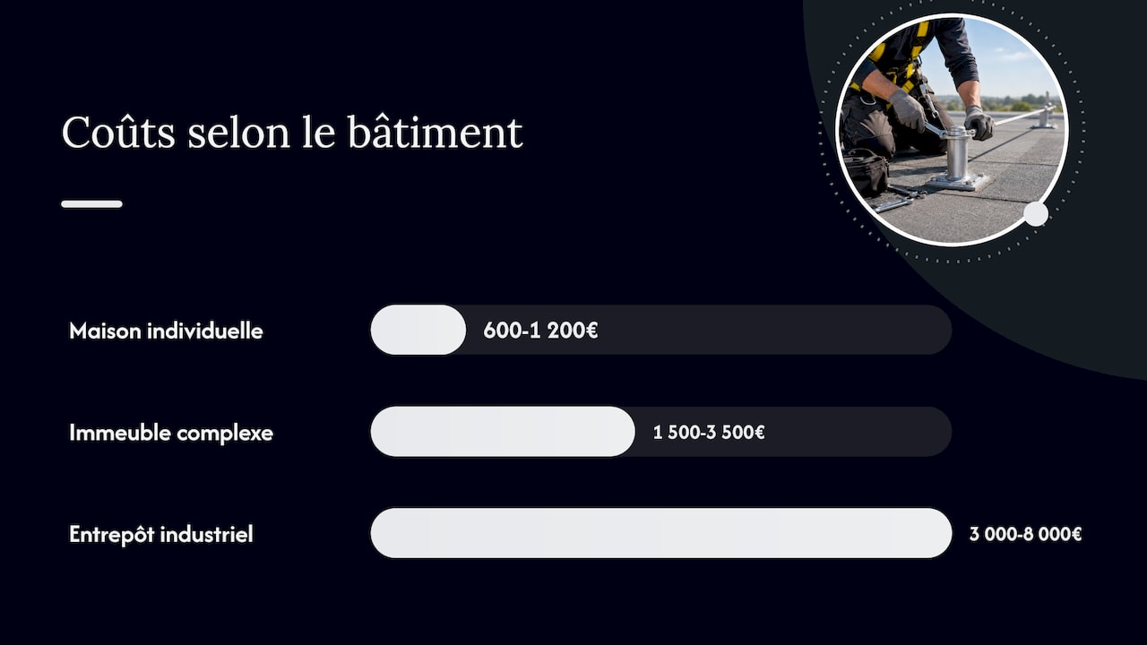 Ce qu'une ligne de vie coûte vraiment : les ordres de grandeur — overview diagram
