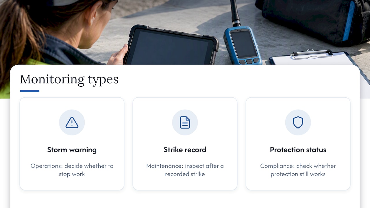 Three lightning monitoring types and their decisions