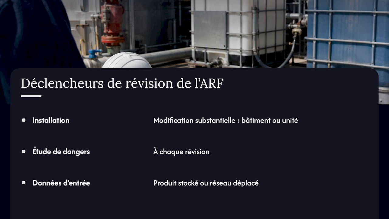 Trois déclencheurs de mise à jour de l’ARF