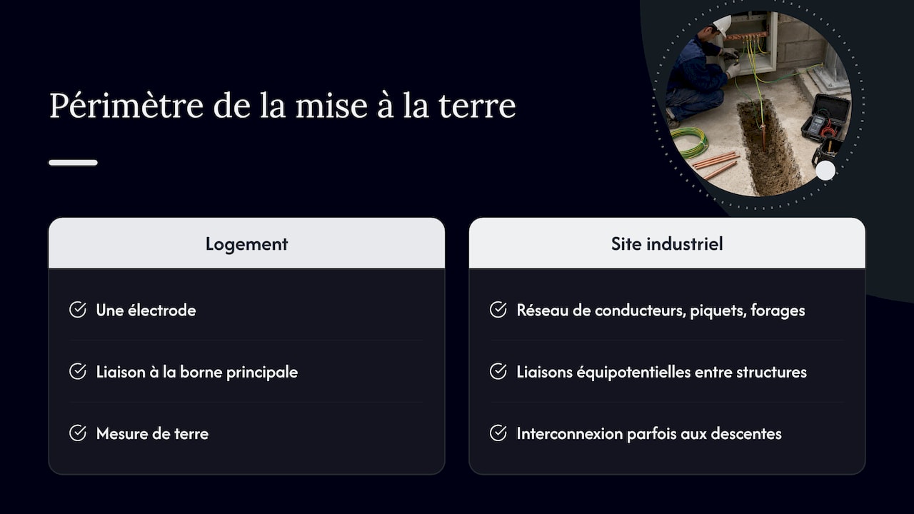 Ce que recouvre le prix d'une mise à la terre — overview diagram