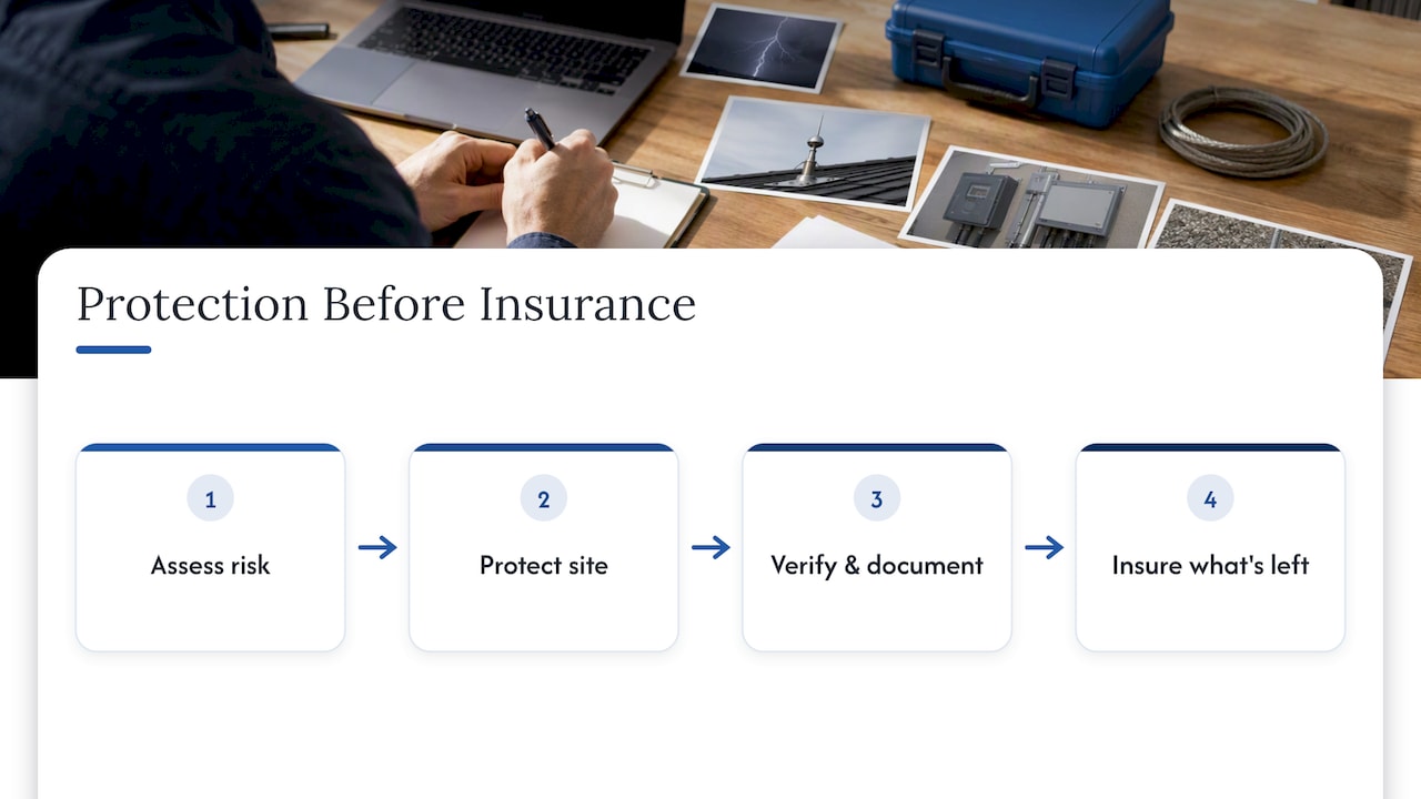 Perspective: why we treat insurance as the last line, not the first — overview diagram